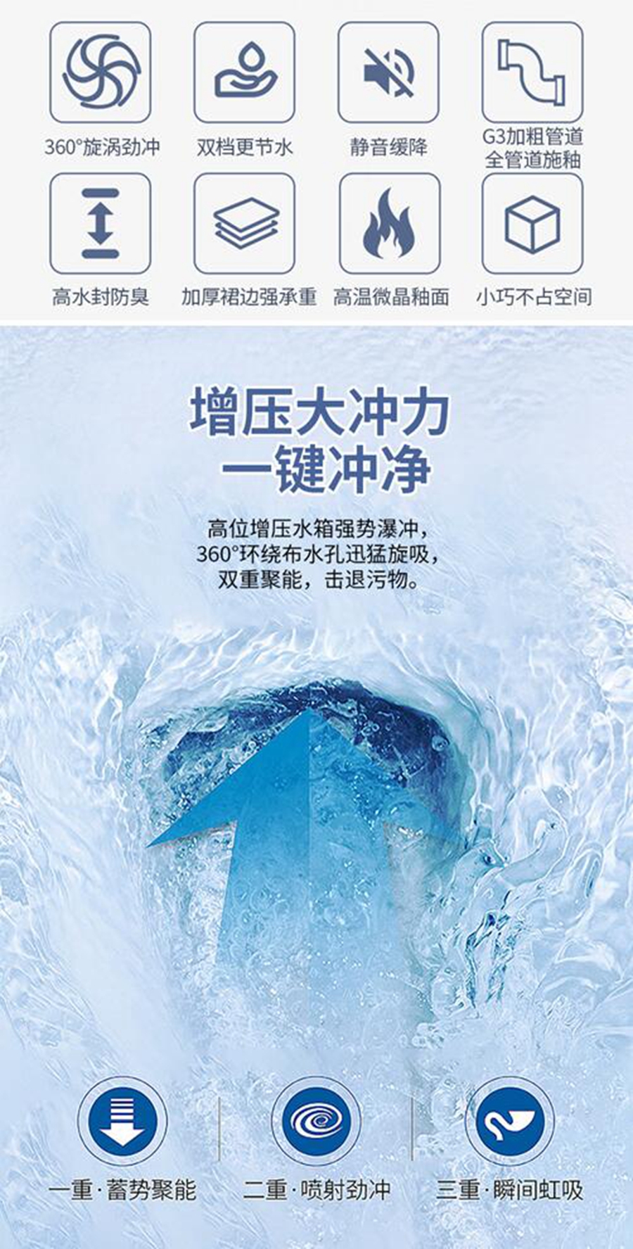 GOHGOH,防臭防濺超靜音,ECT易潔釉馬桶,2801